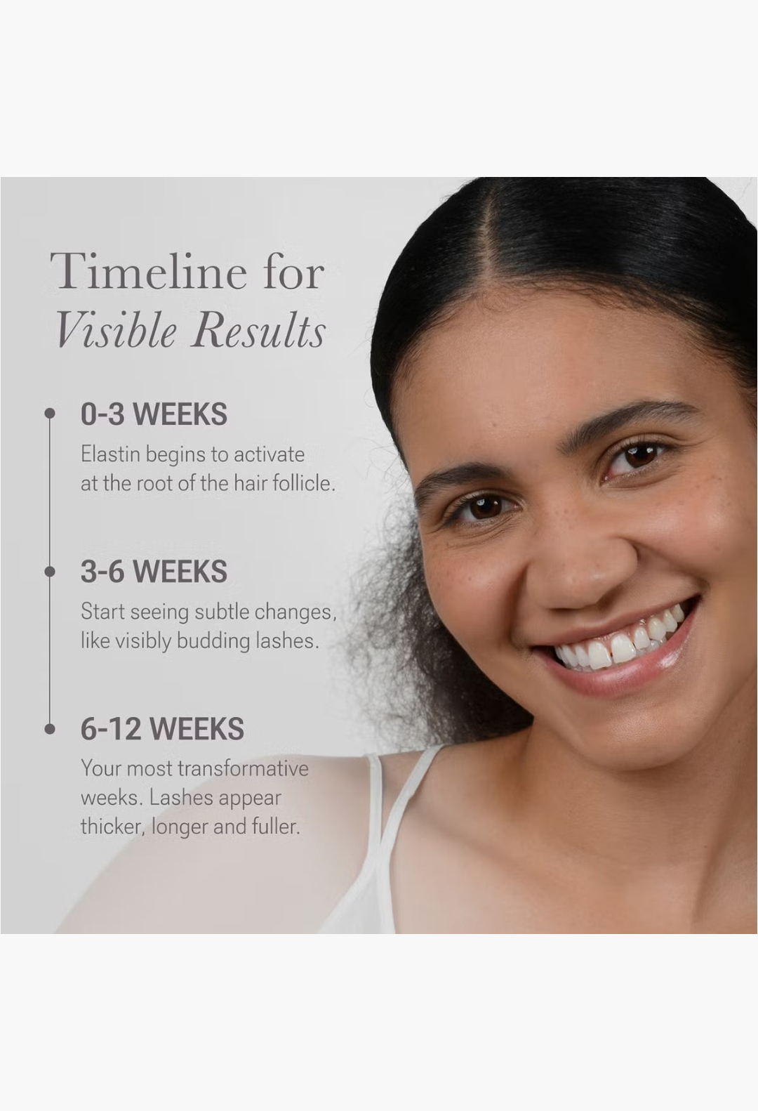 GLAM MODA NULASTIN lash serum results timeline infographic featuring a smiling woman and growth milestones