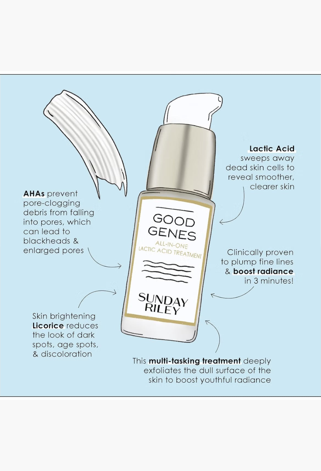 GLAM MODA Sunday Riley Good Genes lactic acid treatment bottle with informative skincare benefits text overlay