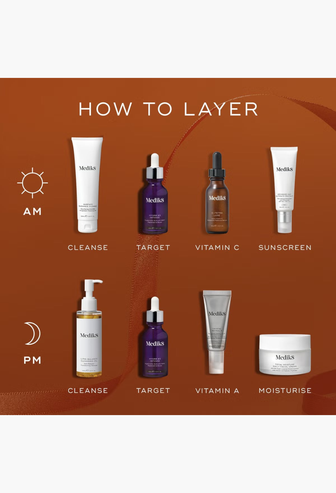 GLAM MODA Medik8 skincare routine guide showing AM and PM layering steps with various serums, creams, and cleansers.