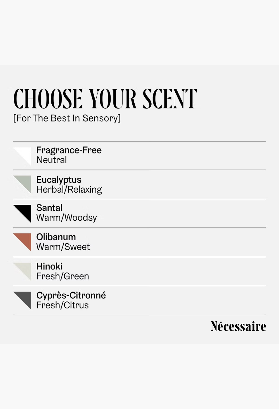 GLAM MODA Nécessaire body wash scent selection chart featuring eucalyptus, santal, olibanum, hinoki, and cyprès-citronné