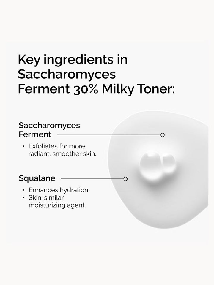 GLAM MODA infographic showing Saccharomyces Ferment 30% Milky Toner ingredients, squalane and yeast ferment benefits.