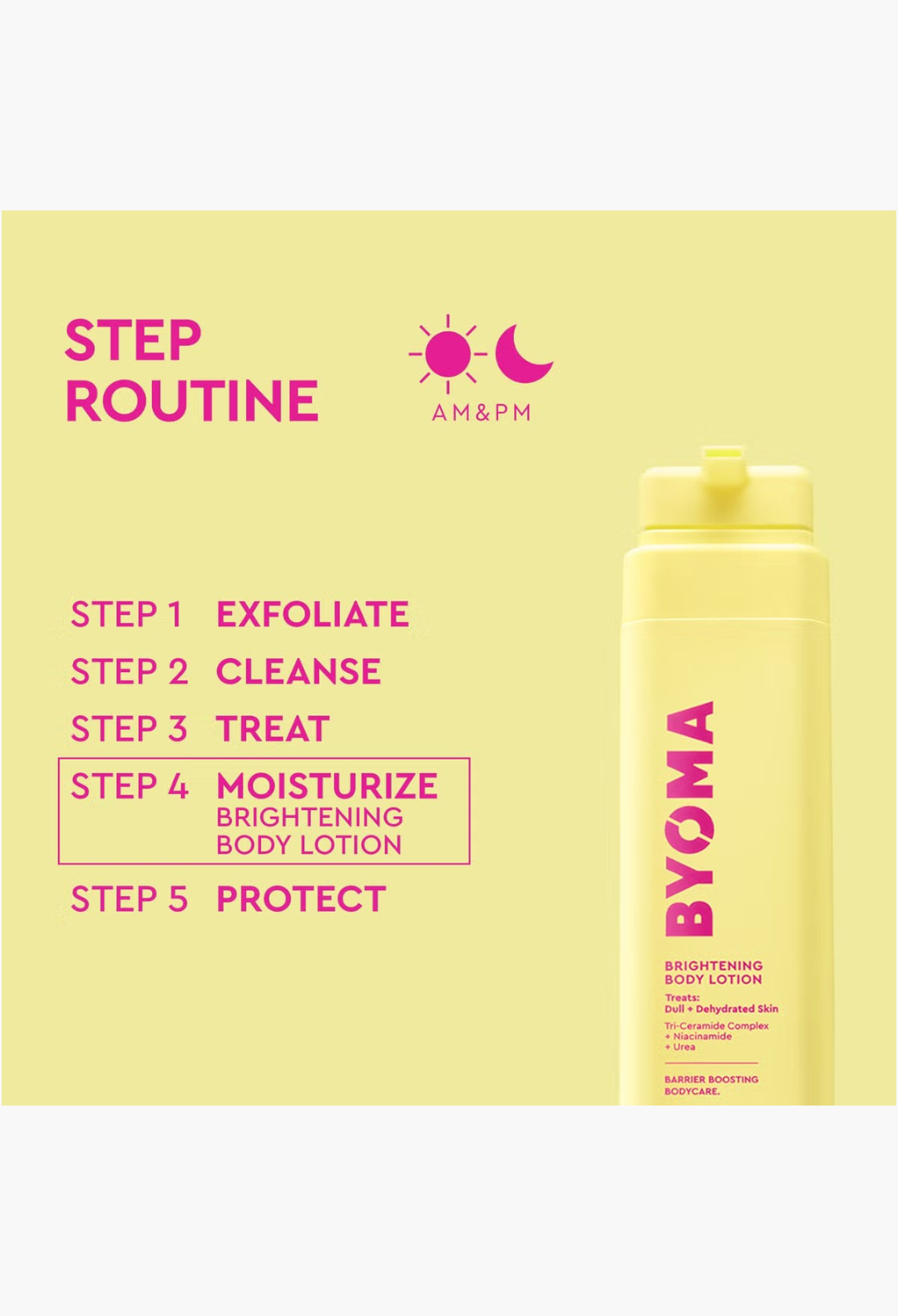 GLAM MODA BYOMA Brightening Body Lotion bottle shown next to a skincare routine step list on a yellow background.