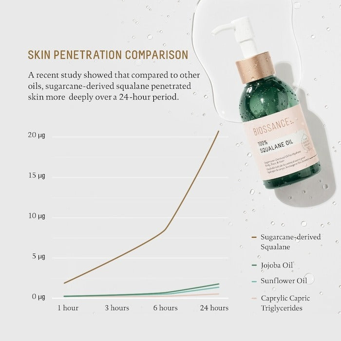 100% Sugarcane Squalane Oil - GLAM MODA