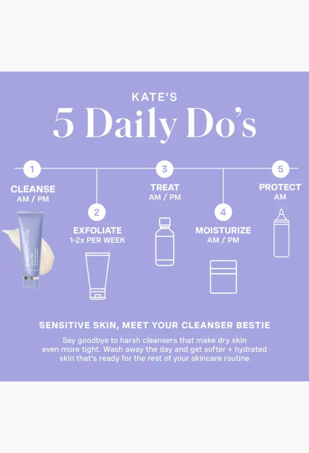 GLAM MODA infographic showing a 5-step skincare routine featuring a gentle goat milk cream cleanser for sensitive skin