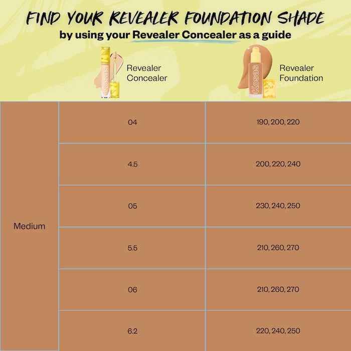 Revealer Skin-Improving Foundation SPF 25 with Hyaluronic Acid and Niacinamide - GLAM MODA