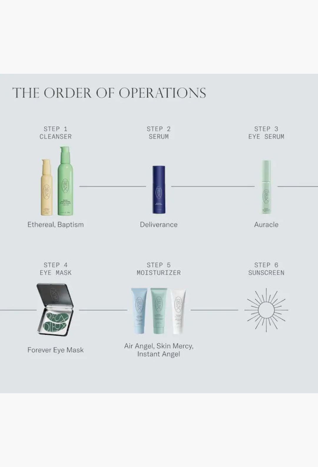 GLAM MODA skincare routine infographic showing six steps including Forever Eye Mask reusable silicone patches