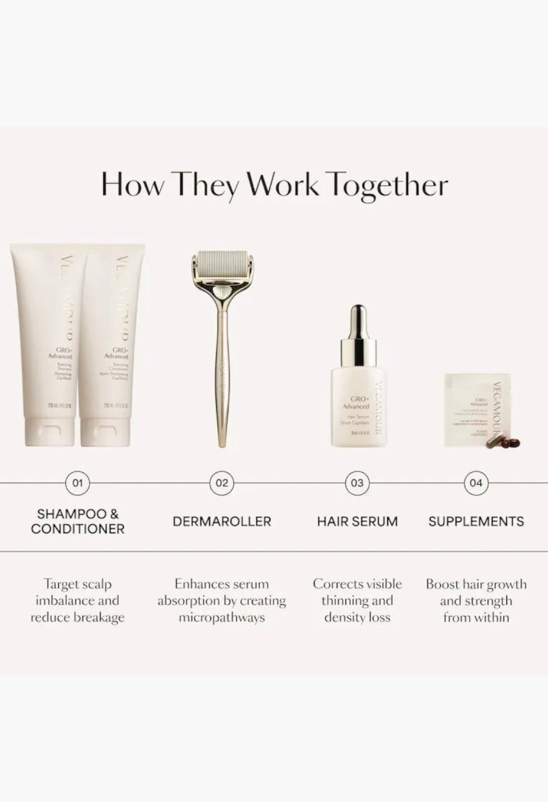 GLAM MODA Vegamour GRO+ Advanced hair care set including shampoo, conditioner, scalp roller, serum, and supplements.