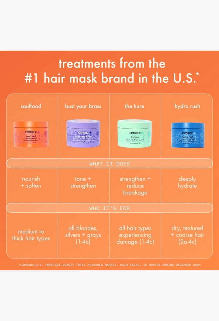 GLAM MODA comparison chart of four amika hair masks including The Kure, Soulfood, Bust Your Brass, and Hydro Rush.