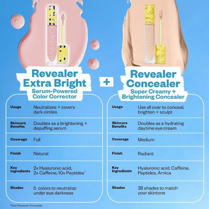 Revealer Extra Bright Serum-Powered Color Correctors for Dark Circles - GLAM MODA