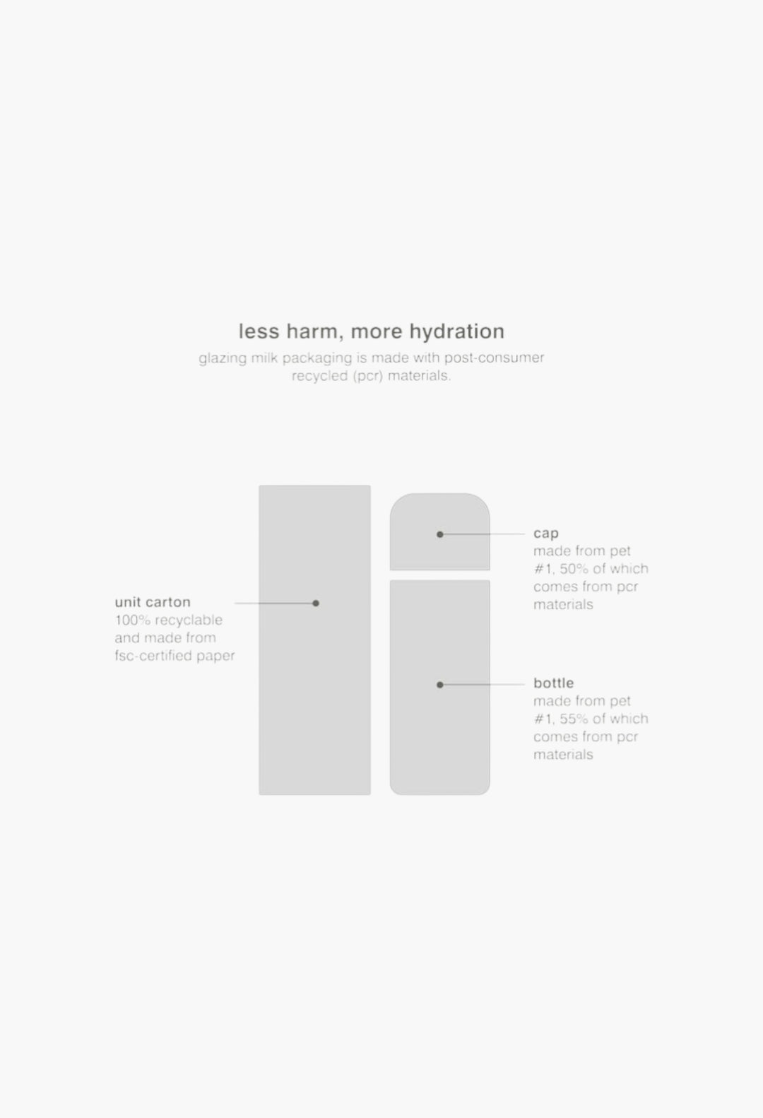 Glazing Milk - GLAM MODA