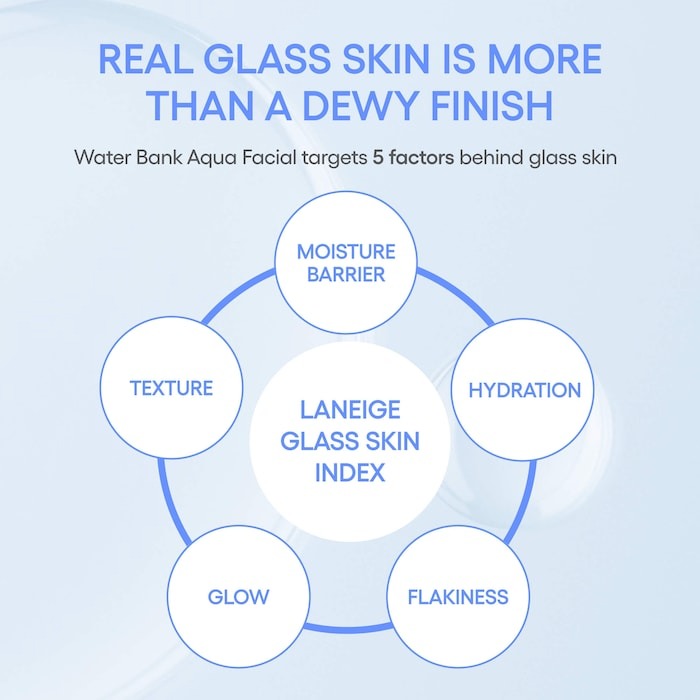 Water Bank Aqua Facial Serum BHA + AHA - Gently Exfoliate, Hydrate & Glow - GLAM MODA