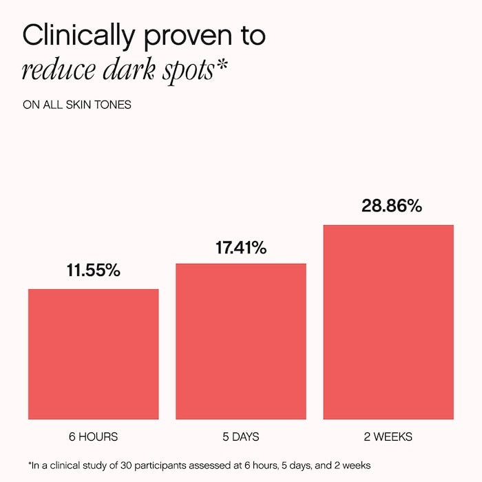 Faded Tranexamic Acid Dark Spot Patches for Hyperpigmentation - GLAM MODA