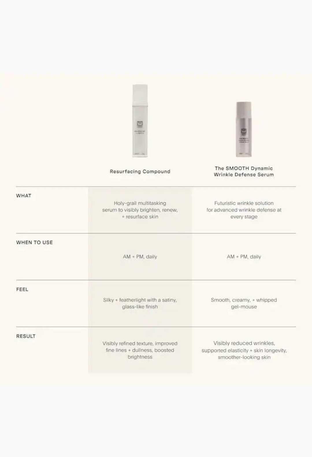 GLAM MODA comparison chart showing U Beauty Resurfacing Compound and The SUPER Smart Barrier Serum side by side.